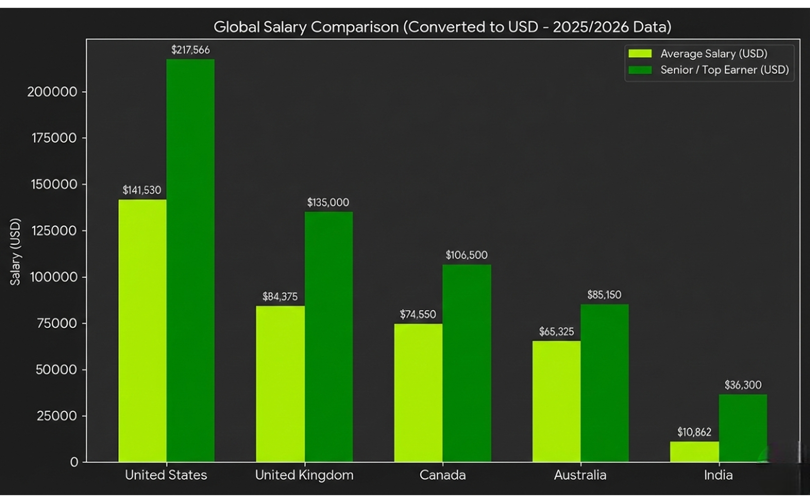 Demand in market chart placeholder